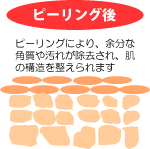 �s�[�����O��